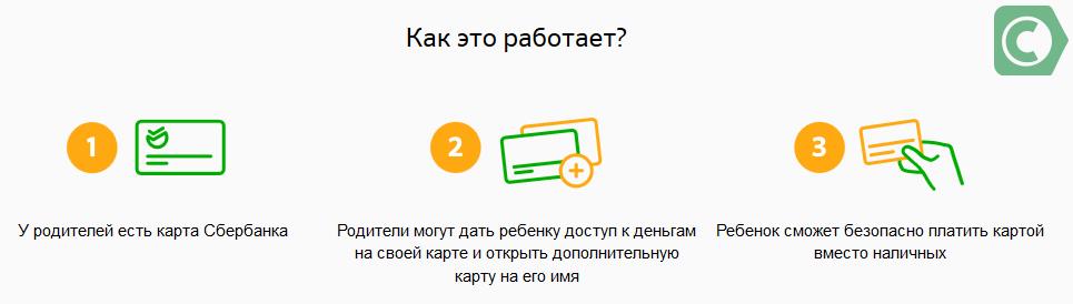 Как сделать карту Сбербанка в 16 лет
