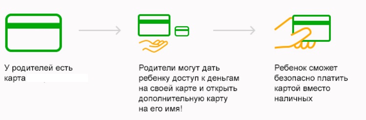 Как сделать карту Сбербанка в 16 лет