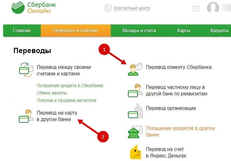 Как сделать перевод с кредитной карты Сбербанка