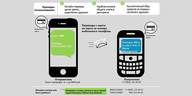 Программа для перевода денег по номеру телефона