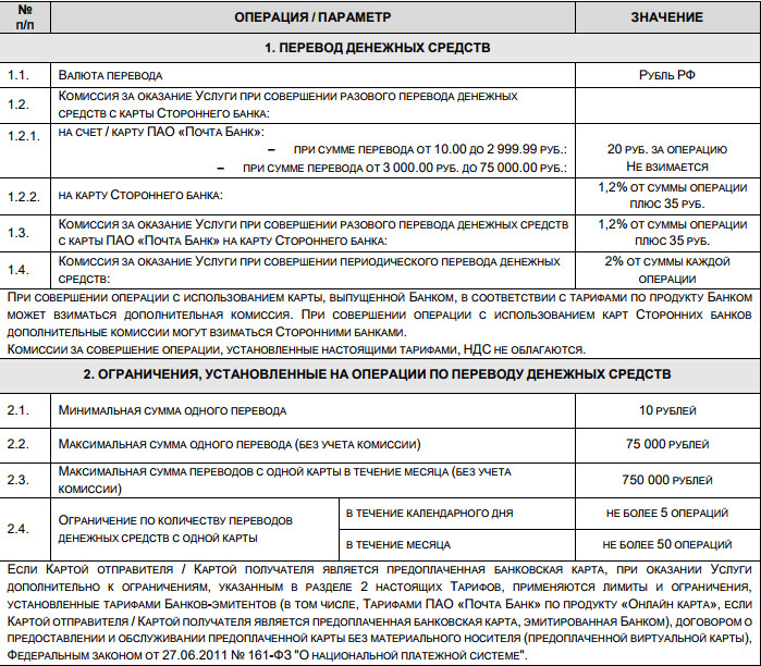 Как сделать перевод с карты Почта банк