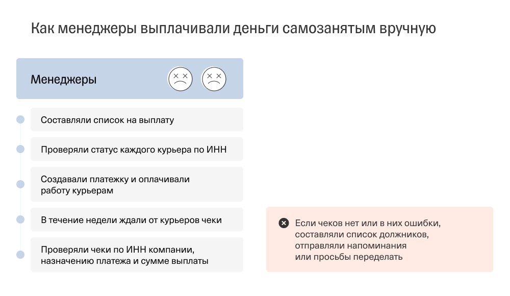 Самозанятый проверь статус. Тинькофф банк для самозанятых. Тинькофф самозанятый чеки. Сформировать чек тинькофф. Чек лист для самозанятых.