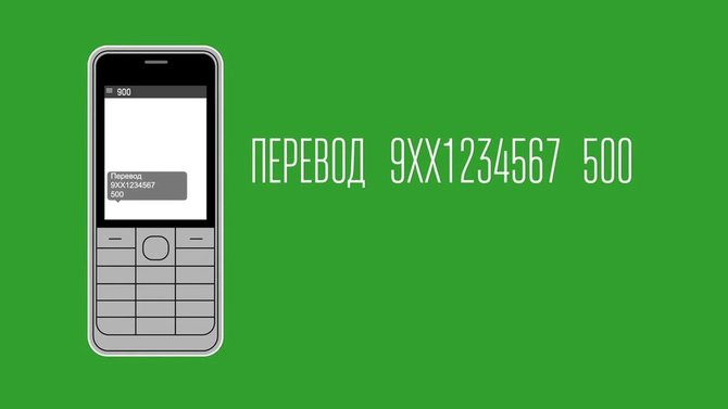 Как СМС перевести деньги на карту Сбербанка