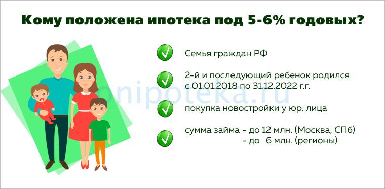 Как снизить ставку по кредиту в Сбербанке