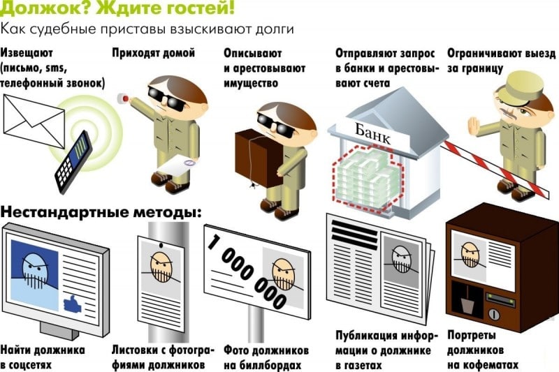 Как снять арест с карты Почта банк