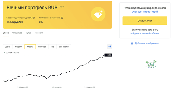 Инвесткопилка тинькофф доллары. ИНВЕСТКОПИЛКА тинькофф. Тинькофф Инвест копилка. ИНВЕСТКОПИЛКА тинькофф доходность. ИНВЕСТКОПИЛКА портфель тинькофф.