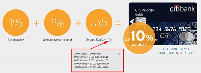 Как обменять селекты в Ситибанке на рубли