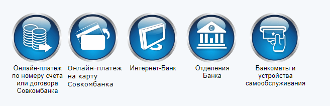 Как оплатить кредит в Совкомбанке через интернет