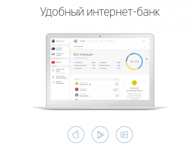 Карта Тинькофф all airlines условия и проценты
