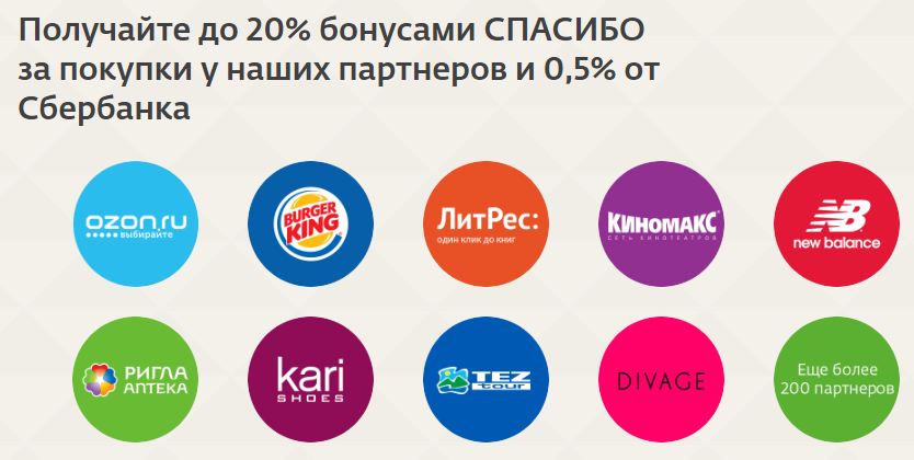 Кэшбэк Сбербанк как подключить через личный кабинет