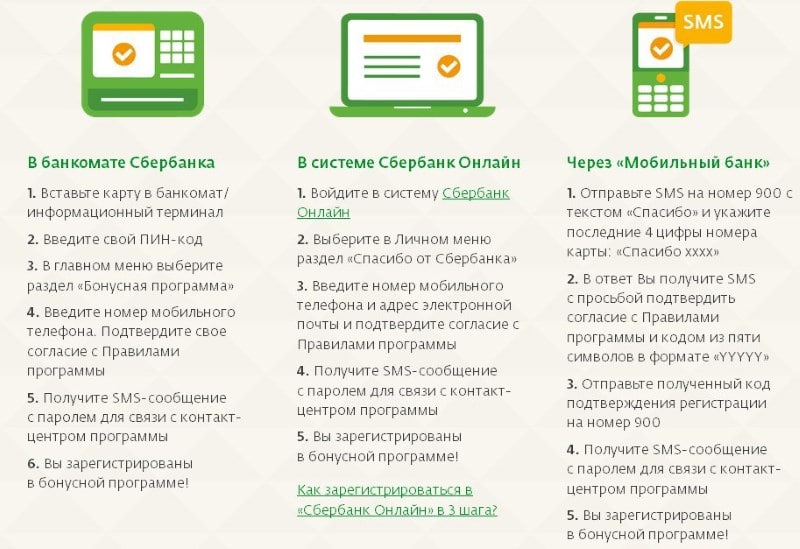 Кэшбэк Сбербанк как подключить через личный кабинет