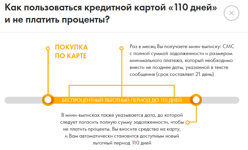 Райффайзенбанк пенсионная карта условия пользования