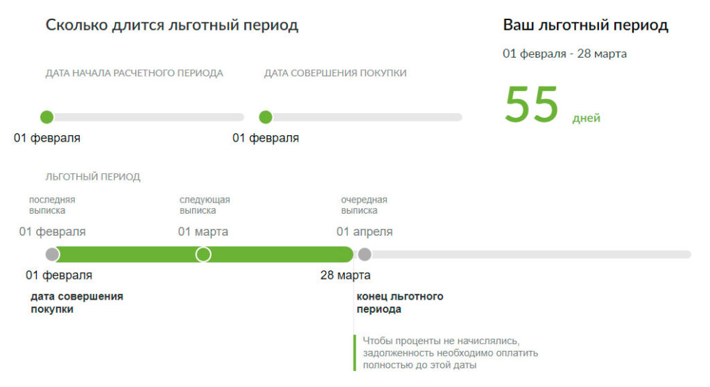 Кредитная карта без льготного периода. Плюсы льготного периода. Льготный период подписки. Сколько льготный период у халвы. Программа достойный век льготный период страхования.