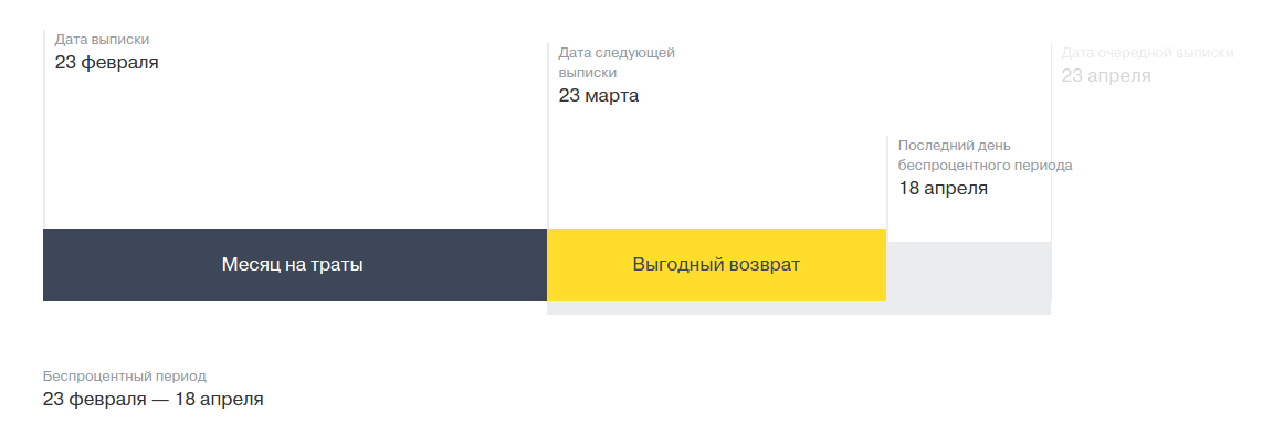 Тинькофф платинум 55 дней. Беспроцентный период тинькофф платинум. Льготный период кредитной карты тинькофф. Льготный период кредитной карты тинькофф платинум. Карта тинькофф беспроцентный период.