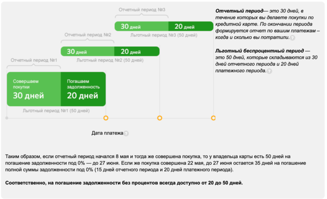 Кредитные карты Сбербанка условия пользования льготным периодом