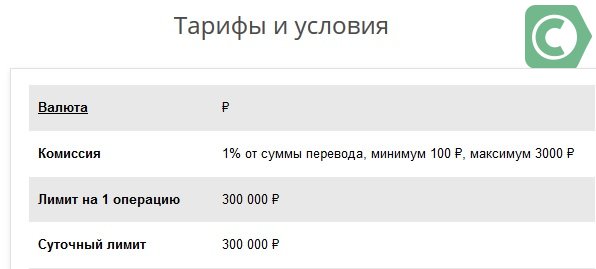 Как перевести деньги в белоруссию через Сбербанк