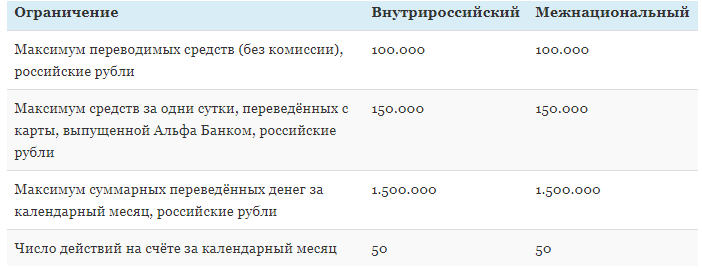 Как перевести деньги в приложении альфа банк