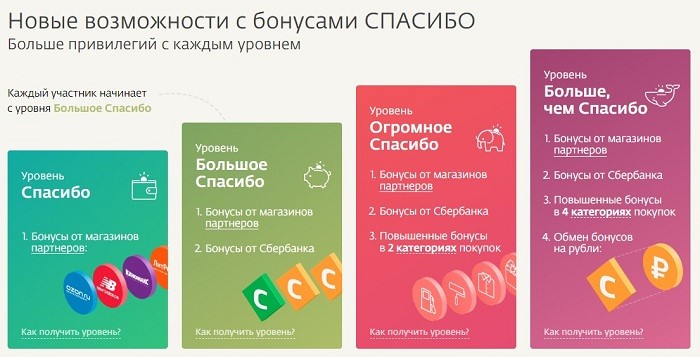 Как перевести спасибо от Сбербанка в рубли