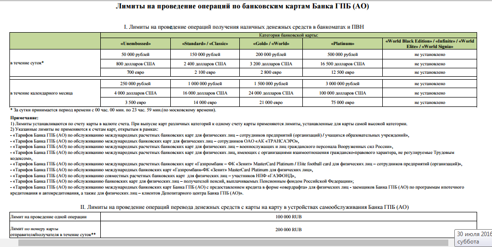 С какими банками сотрудничает Газпромбанк без комиссии