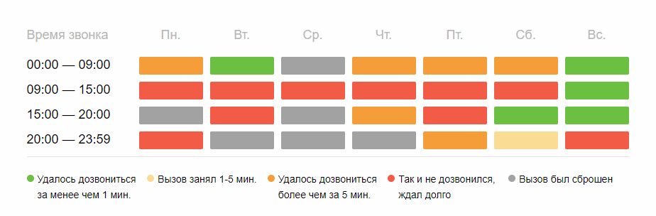 По какому номеру связаться с оператором Совкомбанка