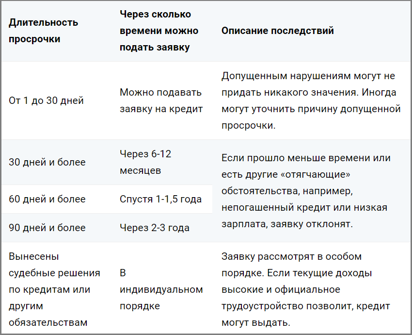 Почему Почта банк не одобряет кредитную карту