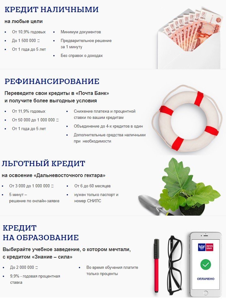 Почта банк как снизить ставку по кредиту