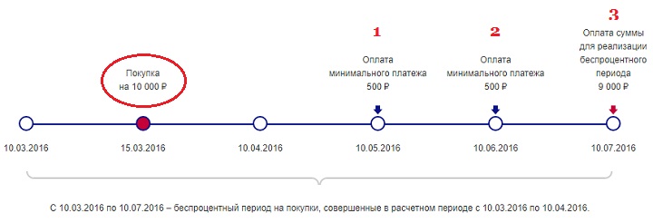 Почта банк кредитная карта 120 дней условия