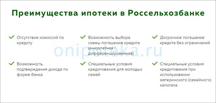 Под какой процент дают ипотеку в Россельхозбанке