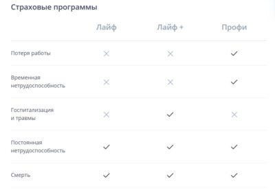 Программа лайф ВТБ страхование как вернуть деньги