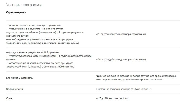 Программа лайф ВТБ страхование как вернуть деньги