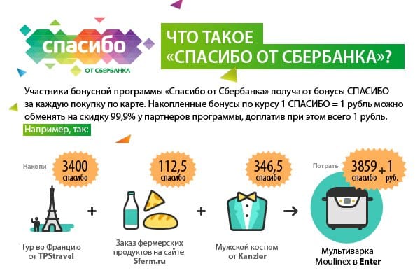 Как подключить спасибо от Сбербанка в приложении