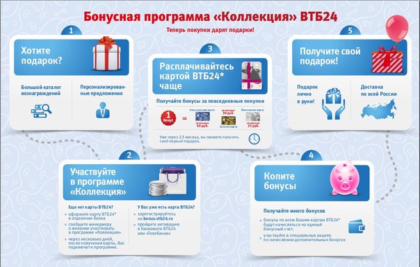 Как потратить бонусные рубли банка ВТБ 24