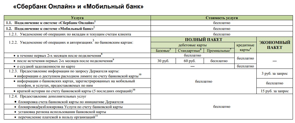 Как привязать карту МИР Сбербанка к телефону