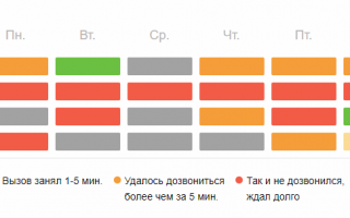 По какому номеру связаться с оператором Совкомбанка